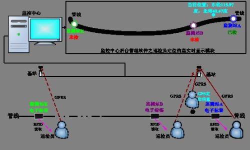 荆门东宝区巡更系统八号