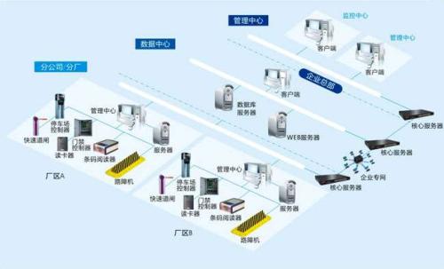 荆门东宝区食堂收费管理系统七号