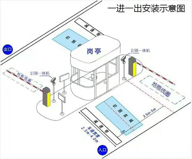 荆门东宝区标准车牌识别系统安装图