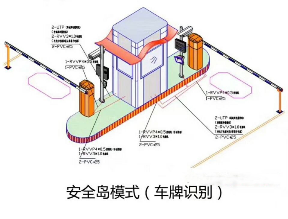 荆门东宝区双通道带岗亭车牌识别