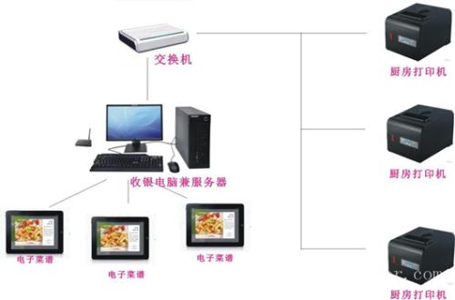 荆门东宝区收银系统六号