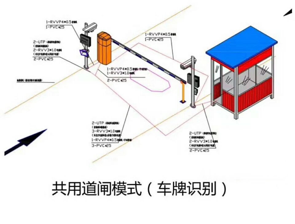 荆门东宝区单通道车牌识别系统施工