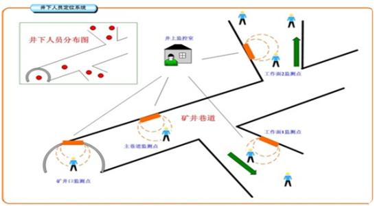 荆门东宝区人员定位系统七号